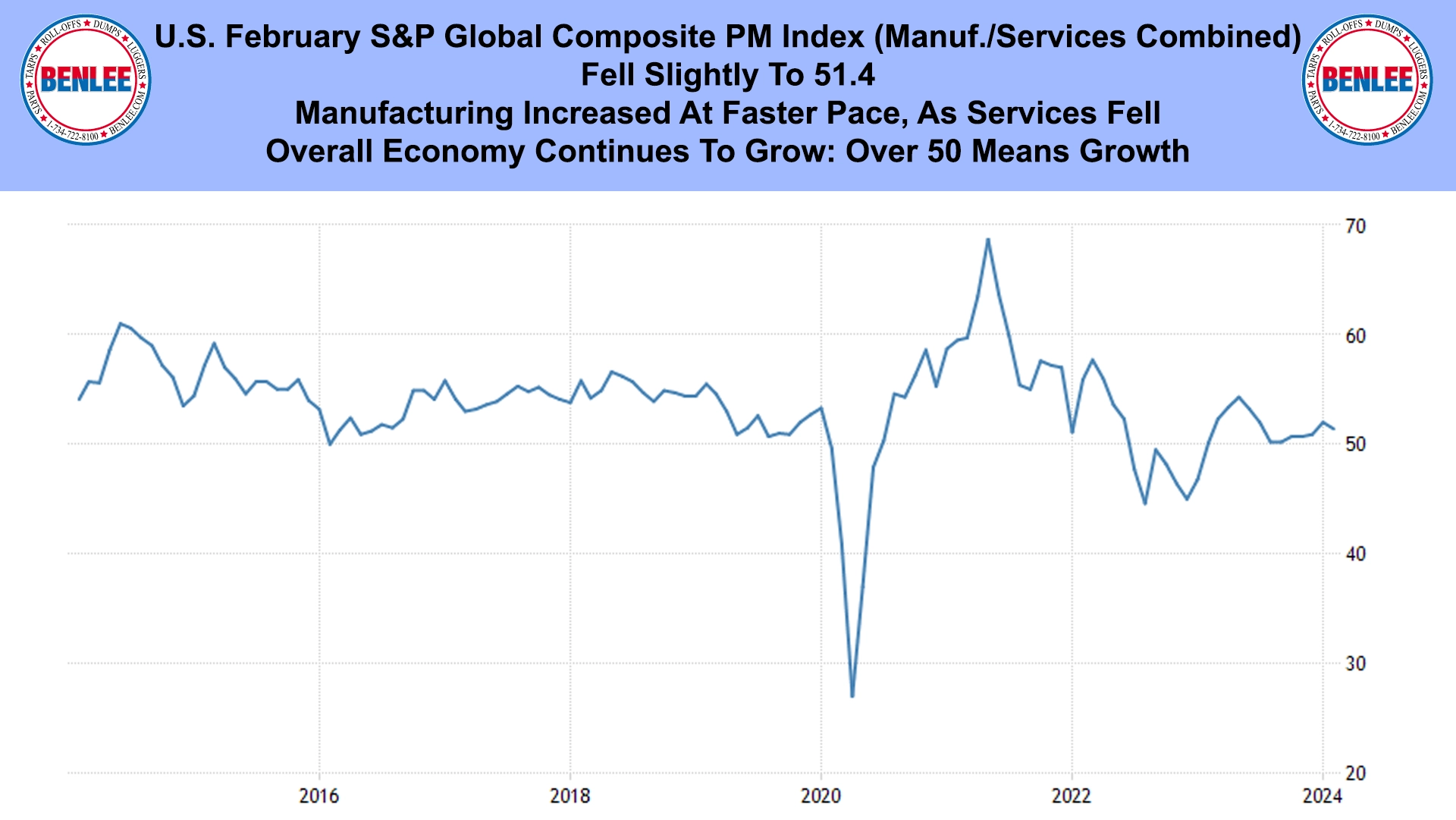 U.S. February S&P Global Composite PM Index